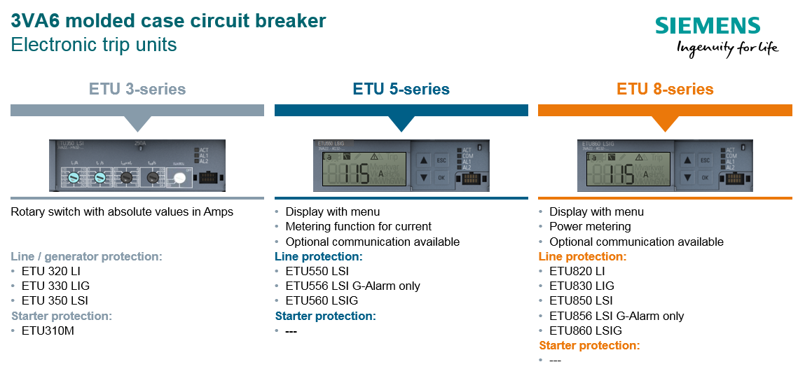 What is the difference between the three series of 3VA electronic trip